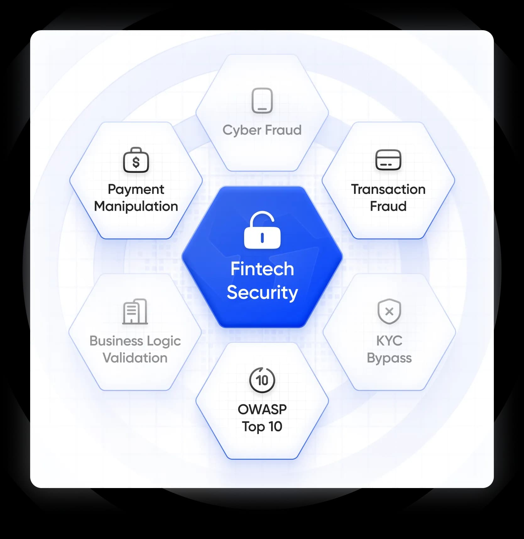The Vault #09: ISO 27001:2022 Audit Readiness