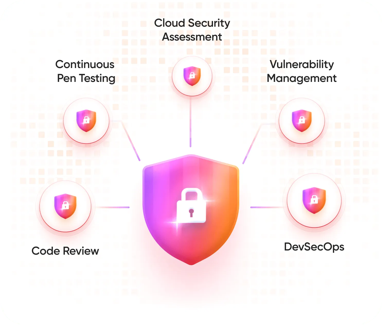 VajraSec identified critical vulnerability in leading fintech application